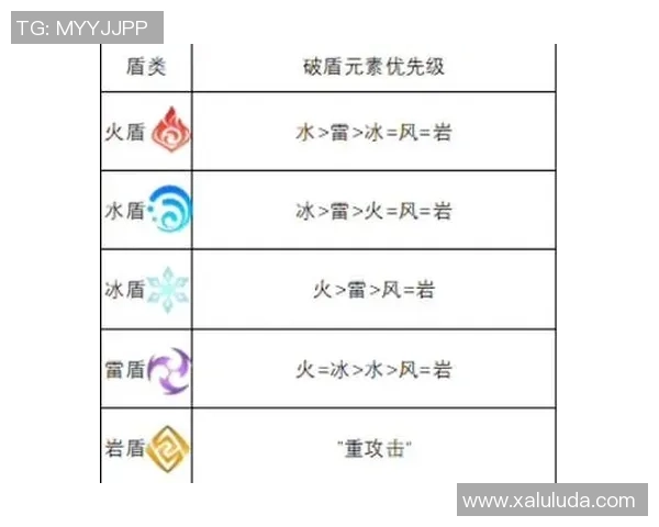 元素反应大师赛精彩回顾：探索原神中的完美配队与高效输出技巧